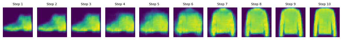 Interpolation Visualization