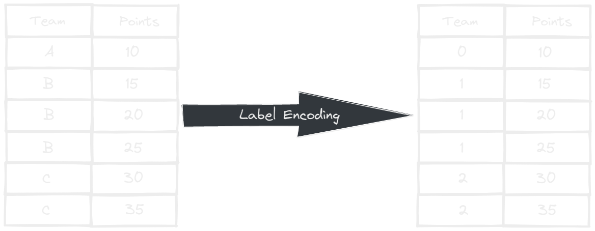 label_encoding_graph.png